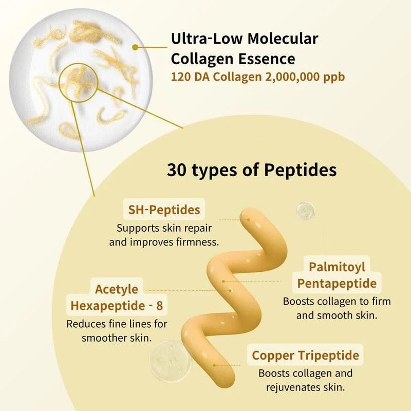 Deep Collagen Lifting Peptide (+1 FREE) - Corée