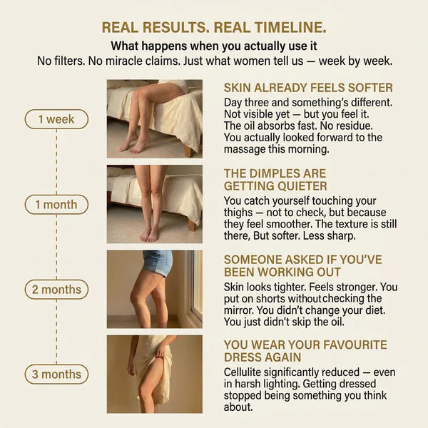 Anti-Cellulite Massage Oil - Corée