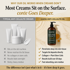 Anti-Cellulite Massage Oil - Corée