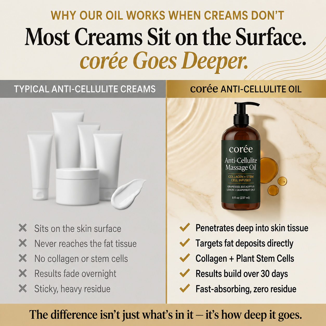 Anti-Cellulite Massage Oil - Corée